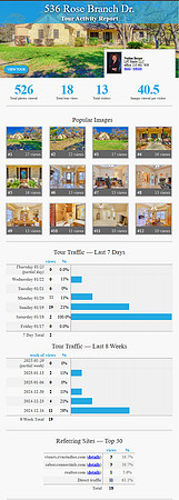 Stats